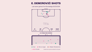 Ermedin Demirovic – Augsburg: Bundesliga 2023-24 Data, Stats, Analysis and Scout report