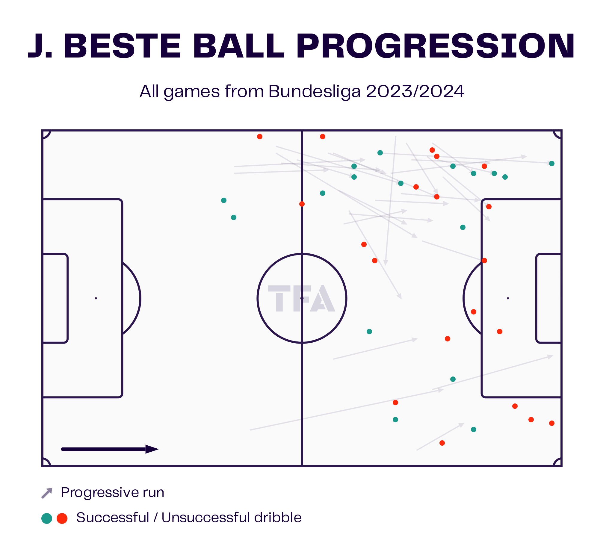 Jan-Niklas Beste – FC Heidenheim: Bundesliga 2023-24 Data, Stats, Analysis and Scout report
