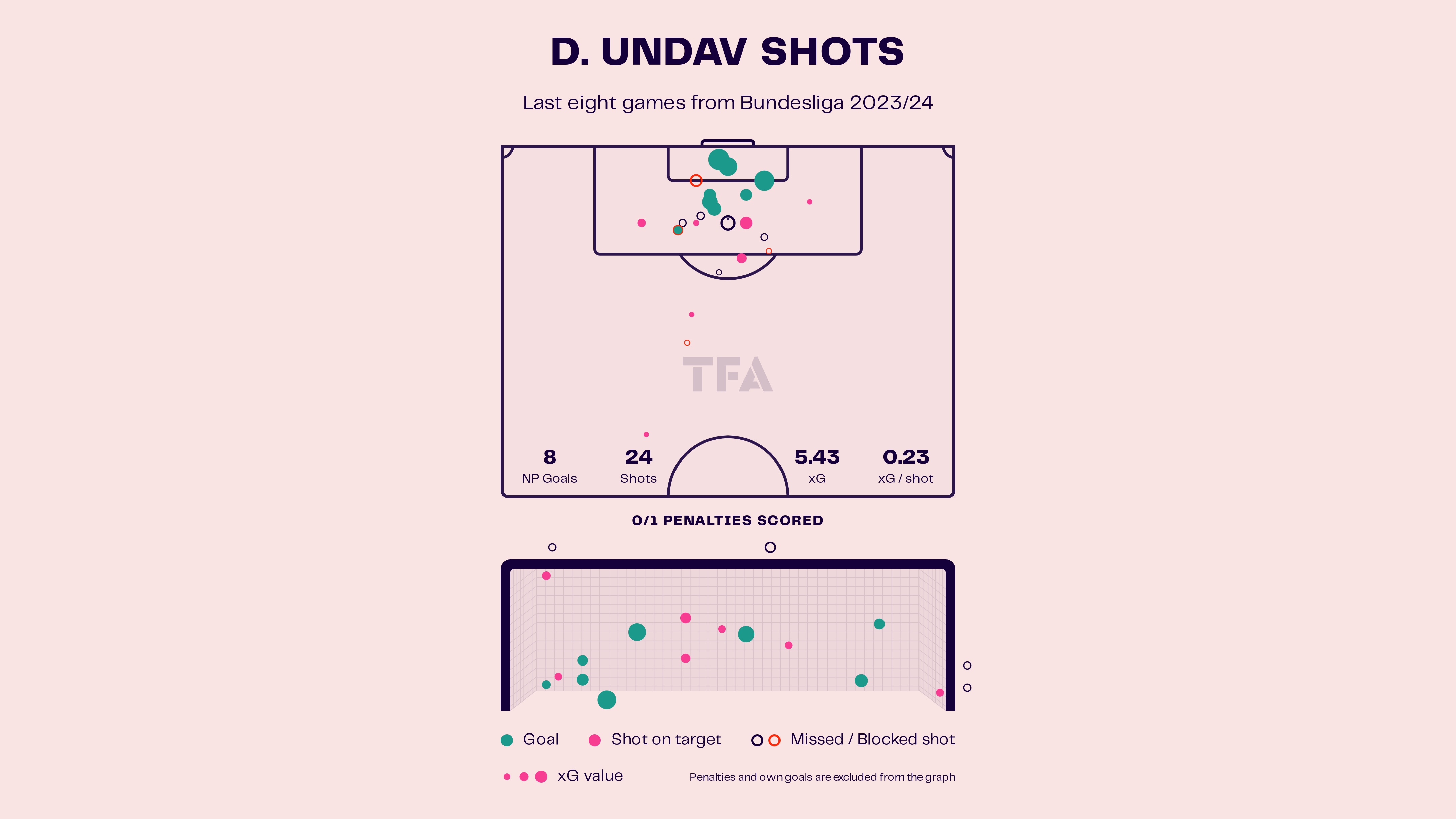 Deniz Undav – Stuttgart: Bundesliga 2023-24 Data, Stats, Analysis and Scout report