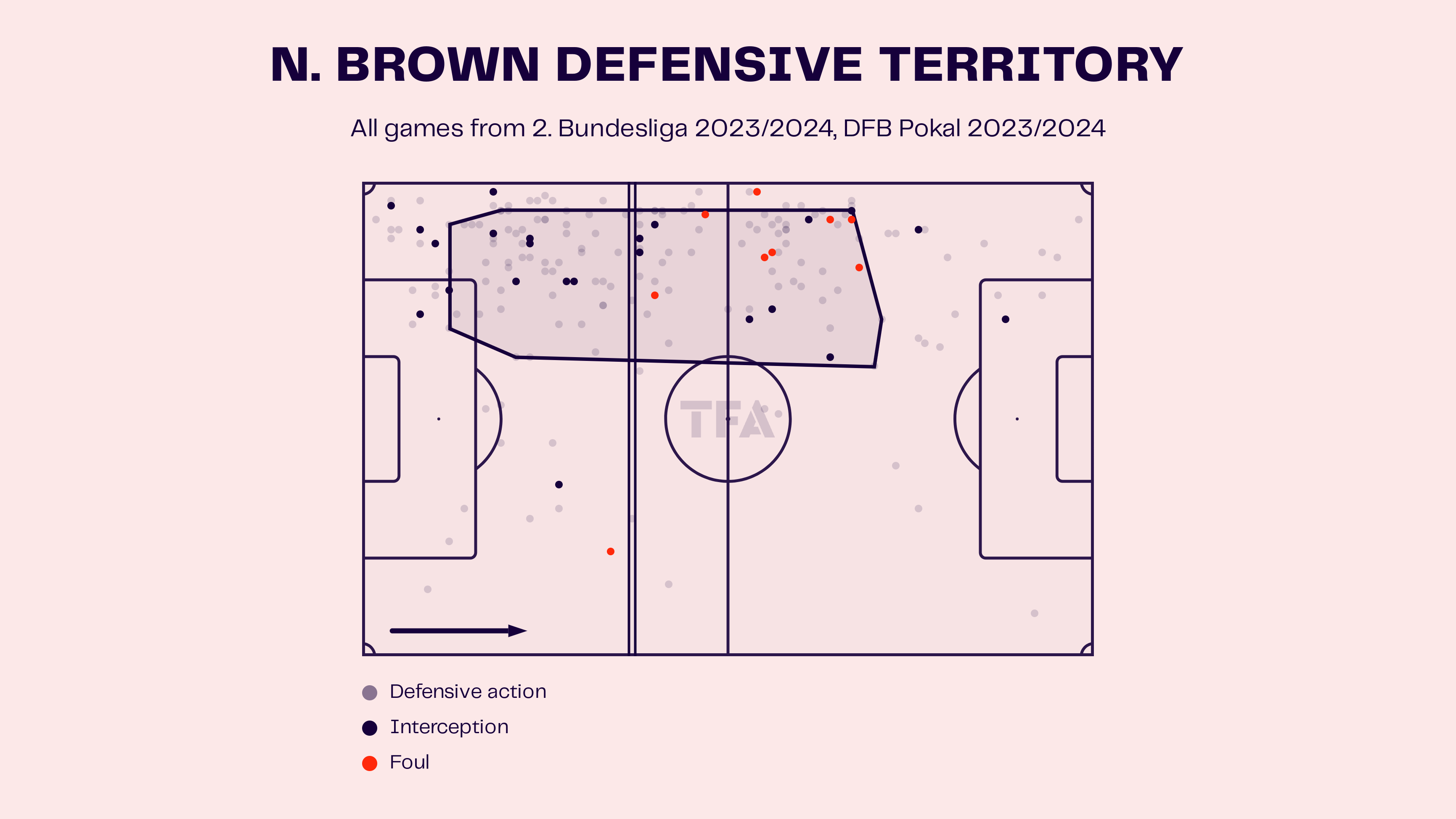 Nathaniel Brown – Eintracht Frankfurt: Bundesliga 2023-24 Data, Stats, Analysis and Scout report