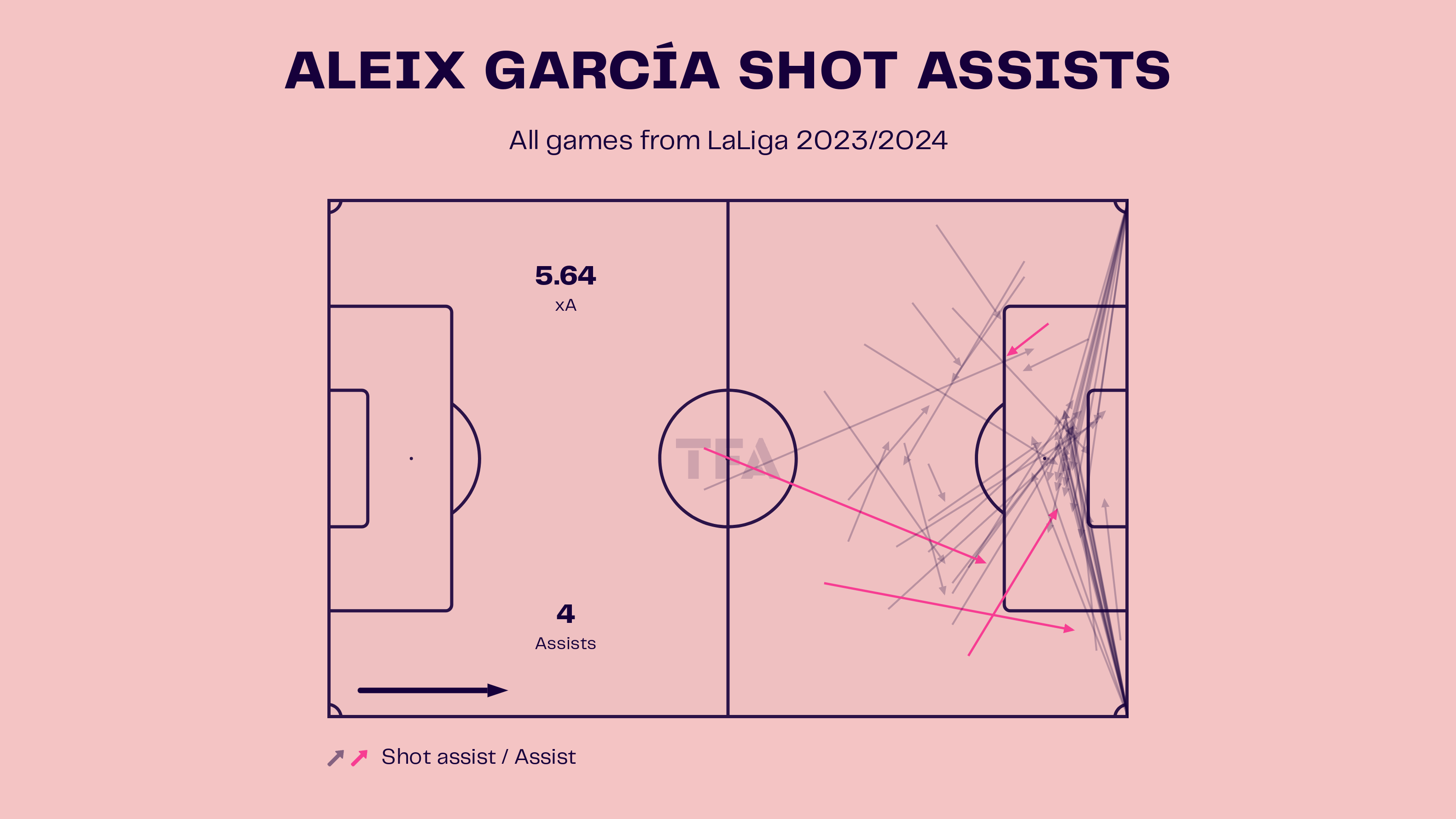 Aleix Garcia – Bayer Leverkusen: Bundesliga 2023-24 Data, Stats, Analysis and Scout report