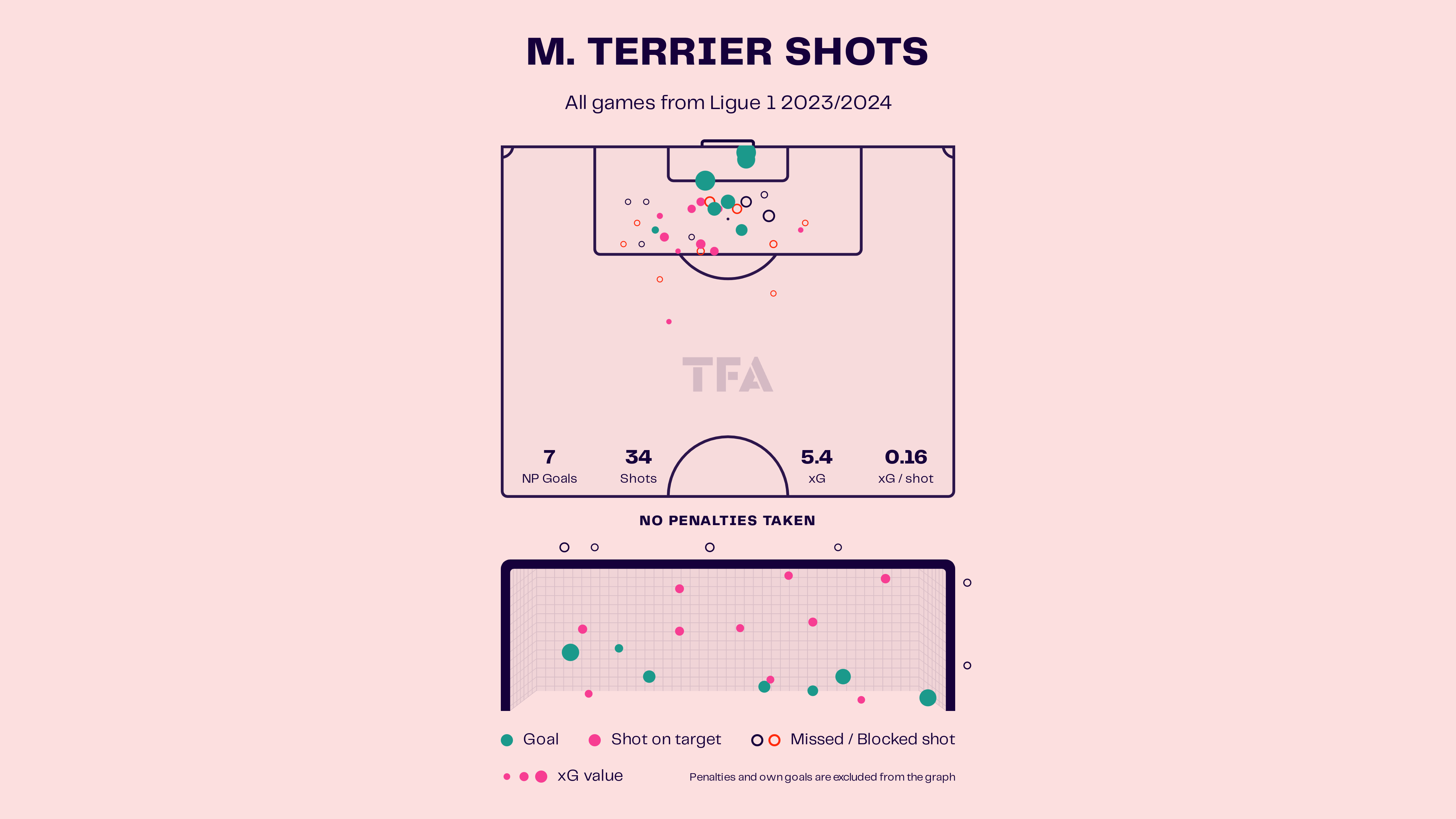 Martin Terrier – Bayer Leverkusen: Bundesliga 2024-25 Data, Stats, Analysis and Scout report