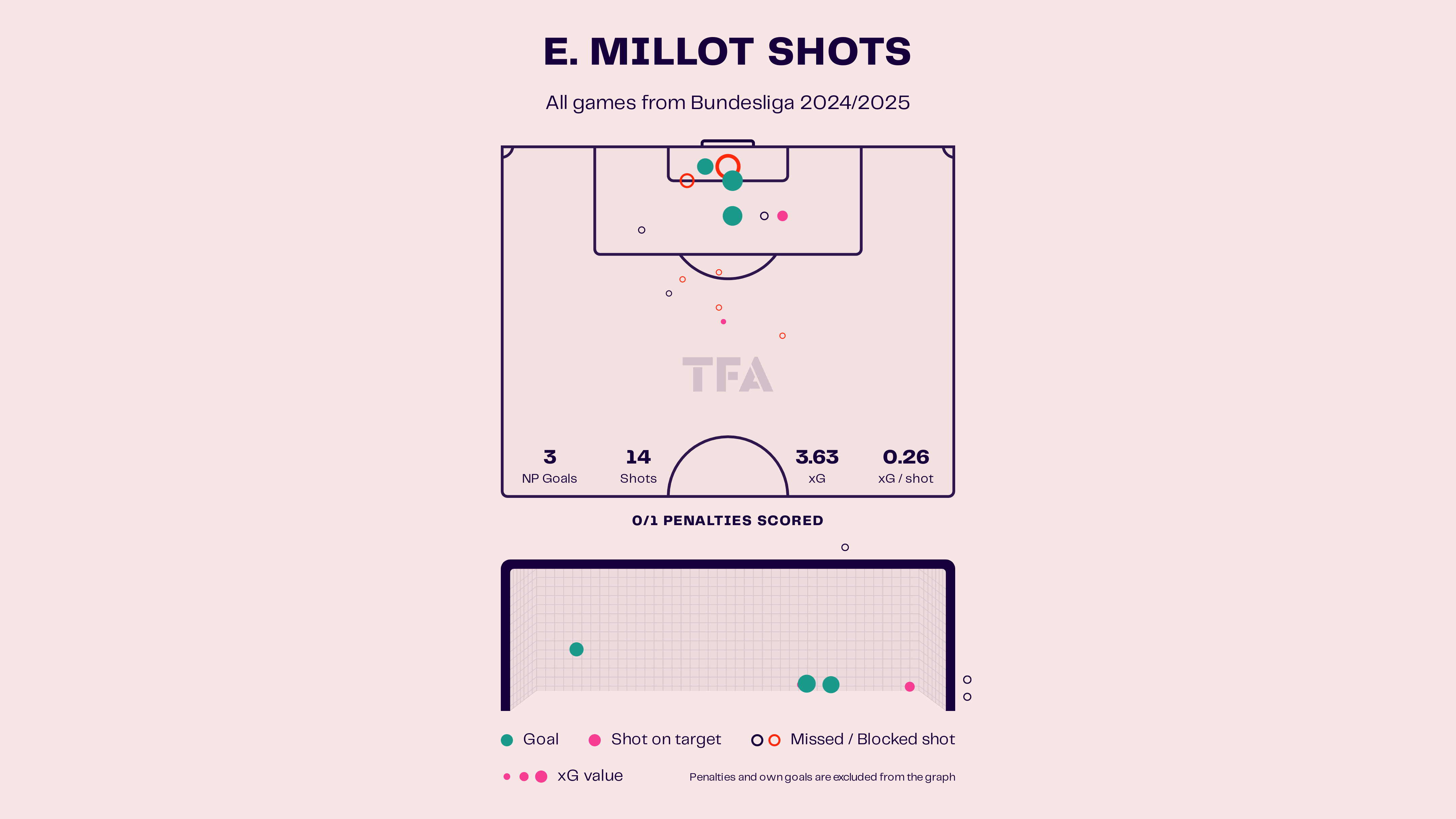 Enzo Millot – VfB Stuttgart: Bundesliga 2024-25 Data, Stats, Analysis and Scout report