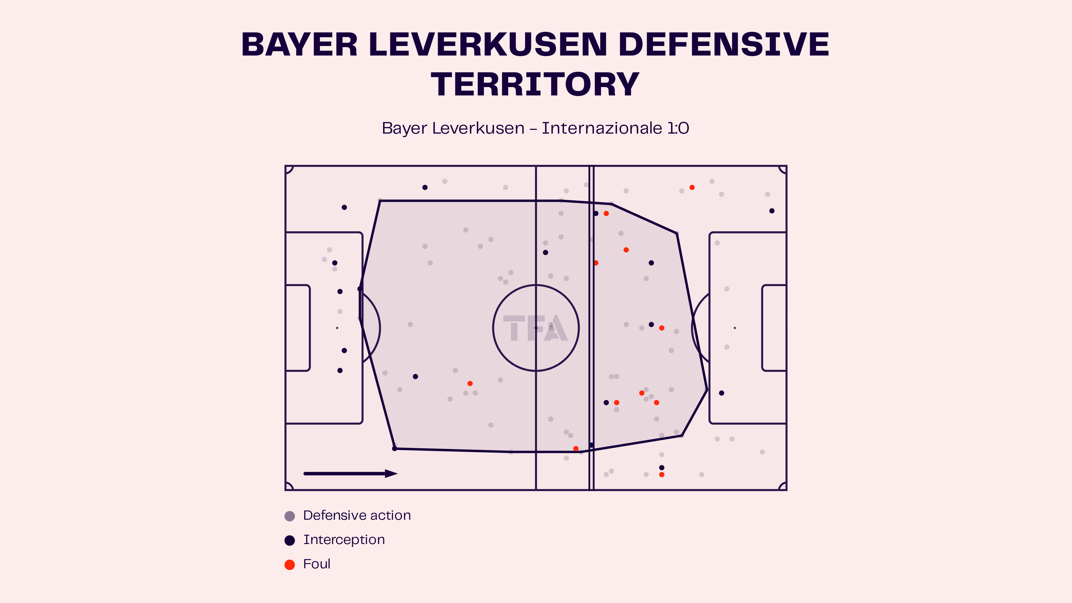 Bayer Leverkusen: UEFA Champions League 2024-25 Data, Stats, Analysis and Scout report
