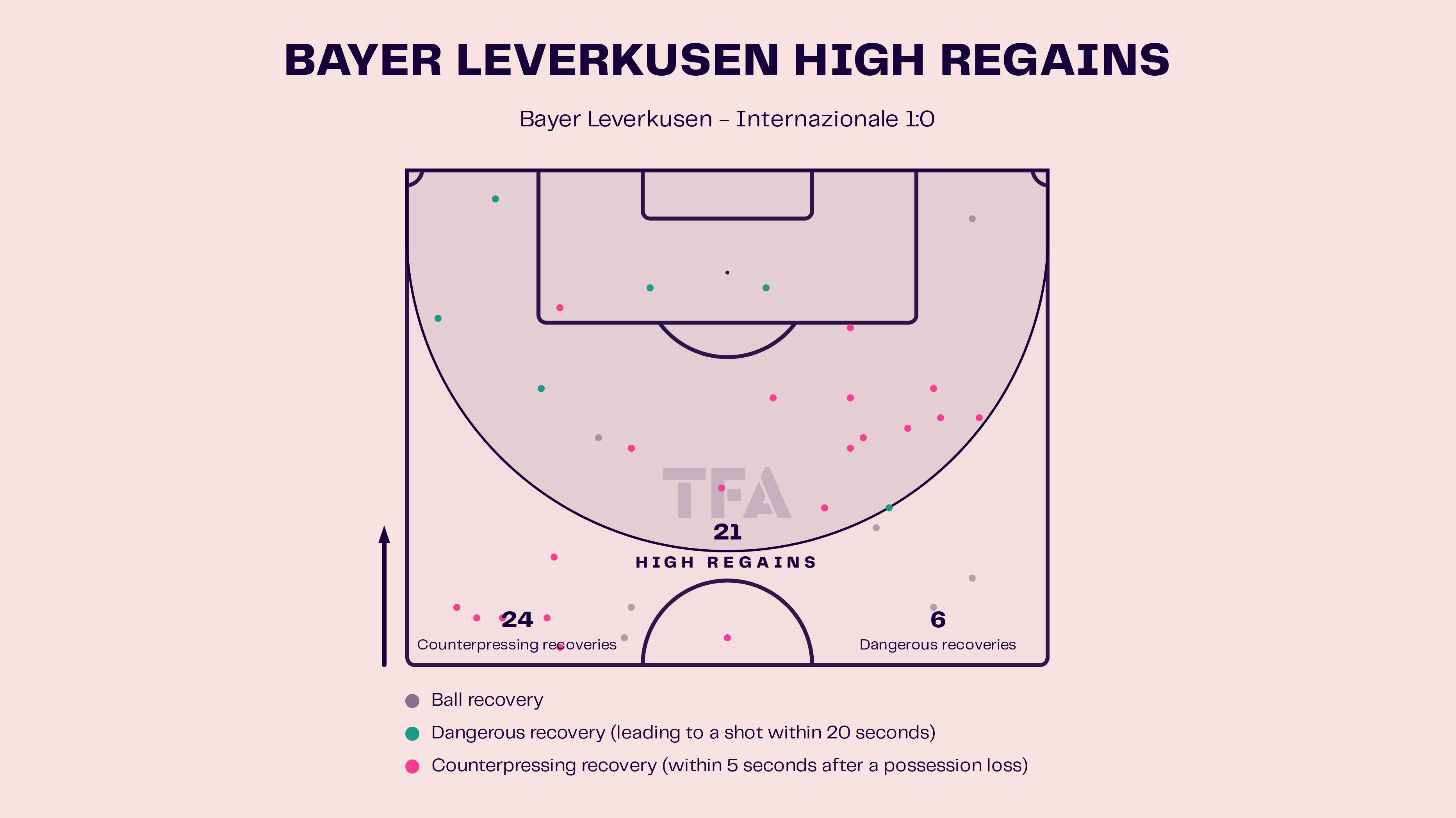 Xabi Alonso- Bayer Leverkusen: UEFA Champions League 2024-25 Data, Stats, Analysis and Scout report