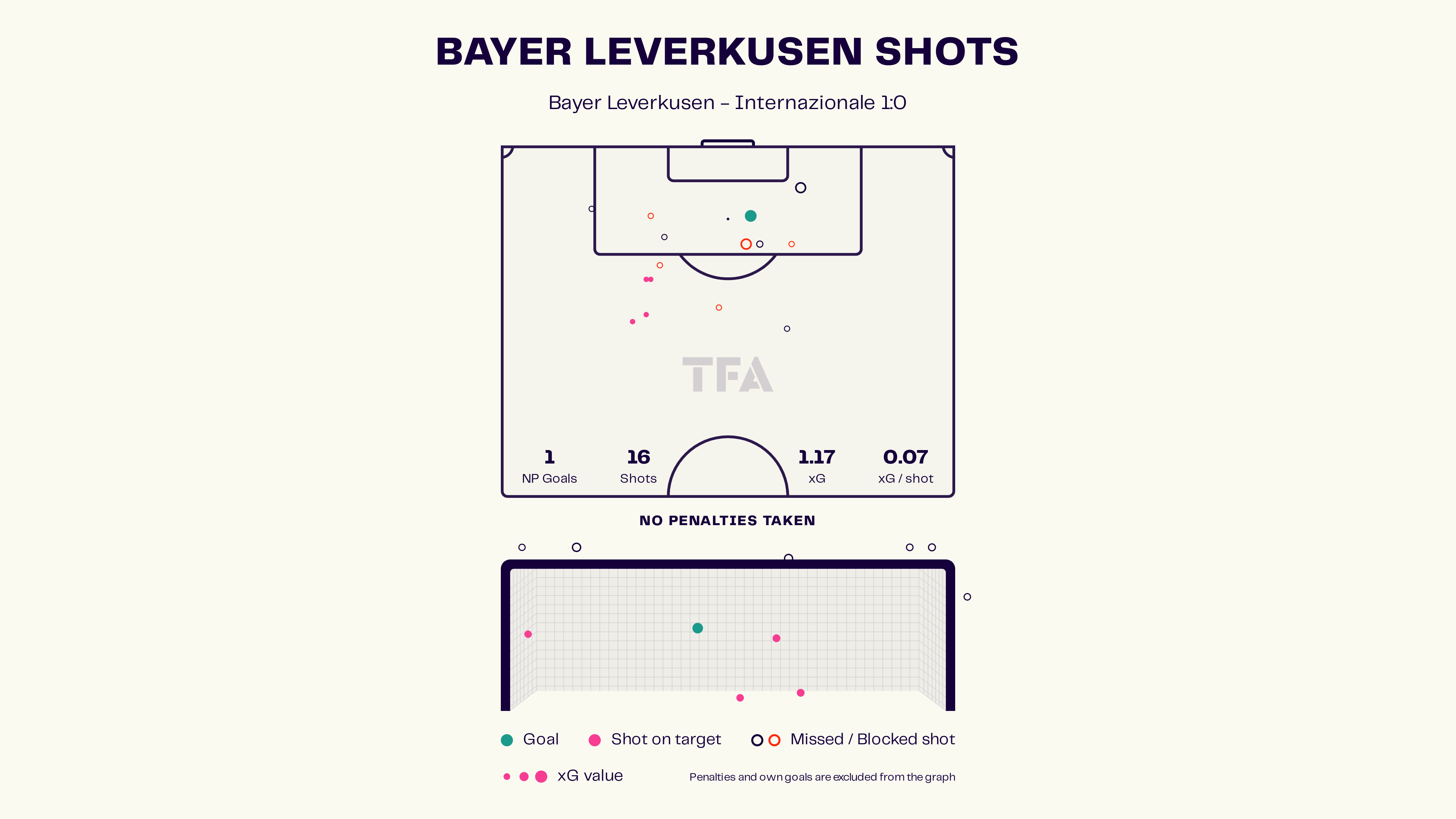 Bayer Leverkusen: UEFA Champions League 2024-25 Data, Stats, Analysis and Scout report