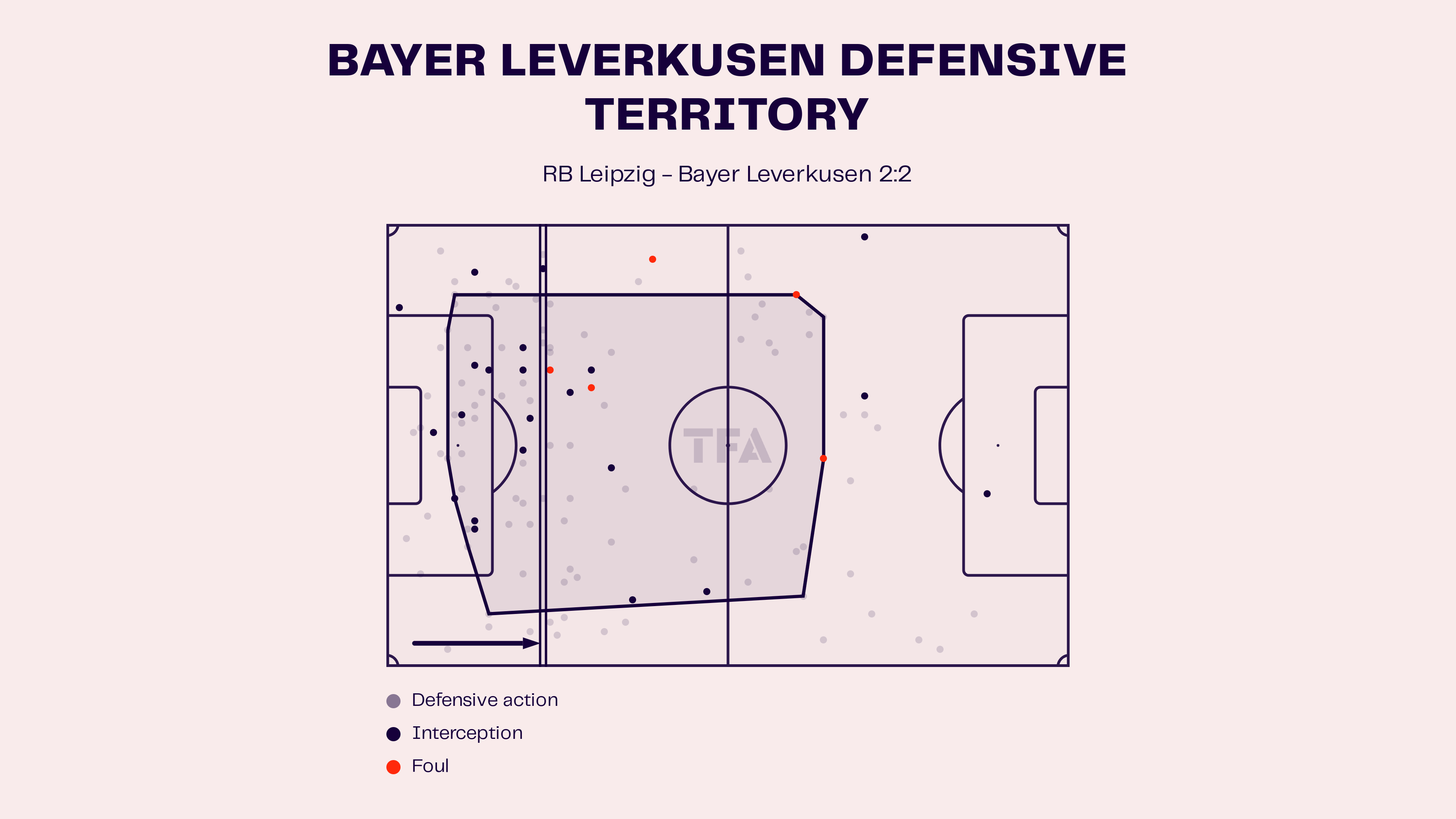 RB Leipzig vs Bayer Leverkusen: Bundesliga 2024-25 Data, Stats, Analysis and Scout report