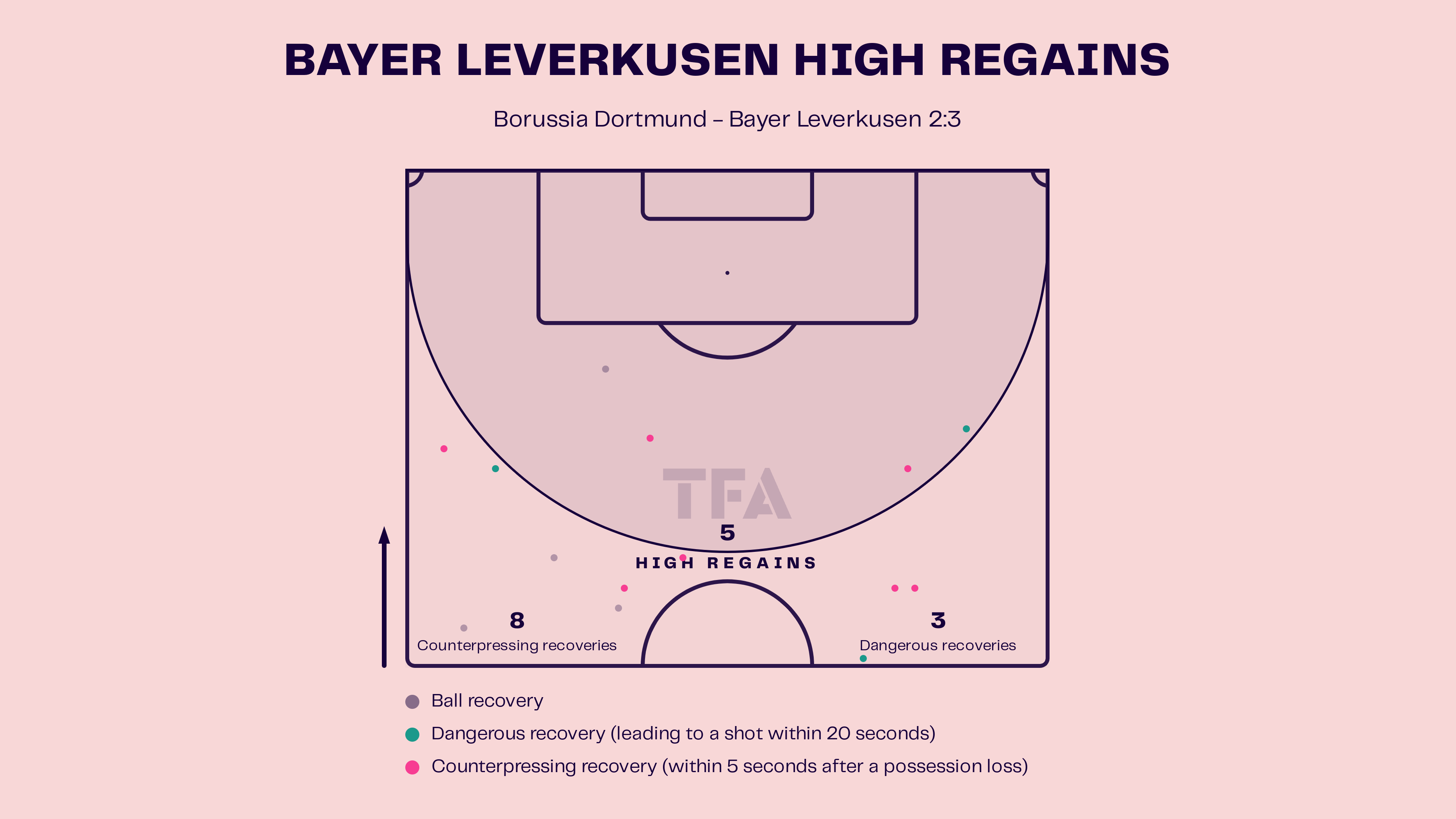 Borussia Dortmund vs Bayer Leverkusen: Bundesliga 2024-25 Data, Stats, Analysis and Scout report