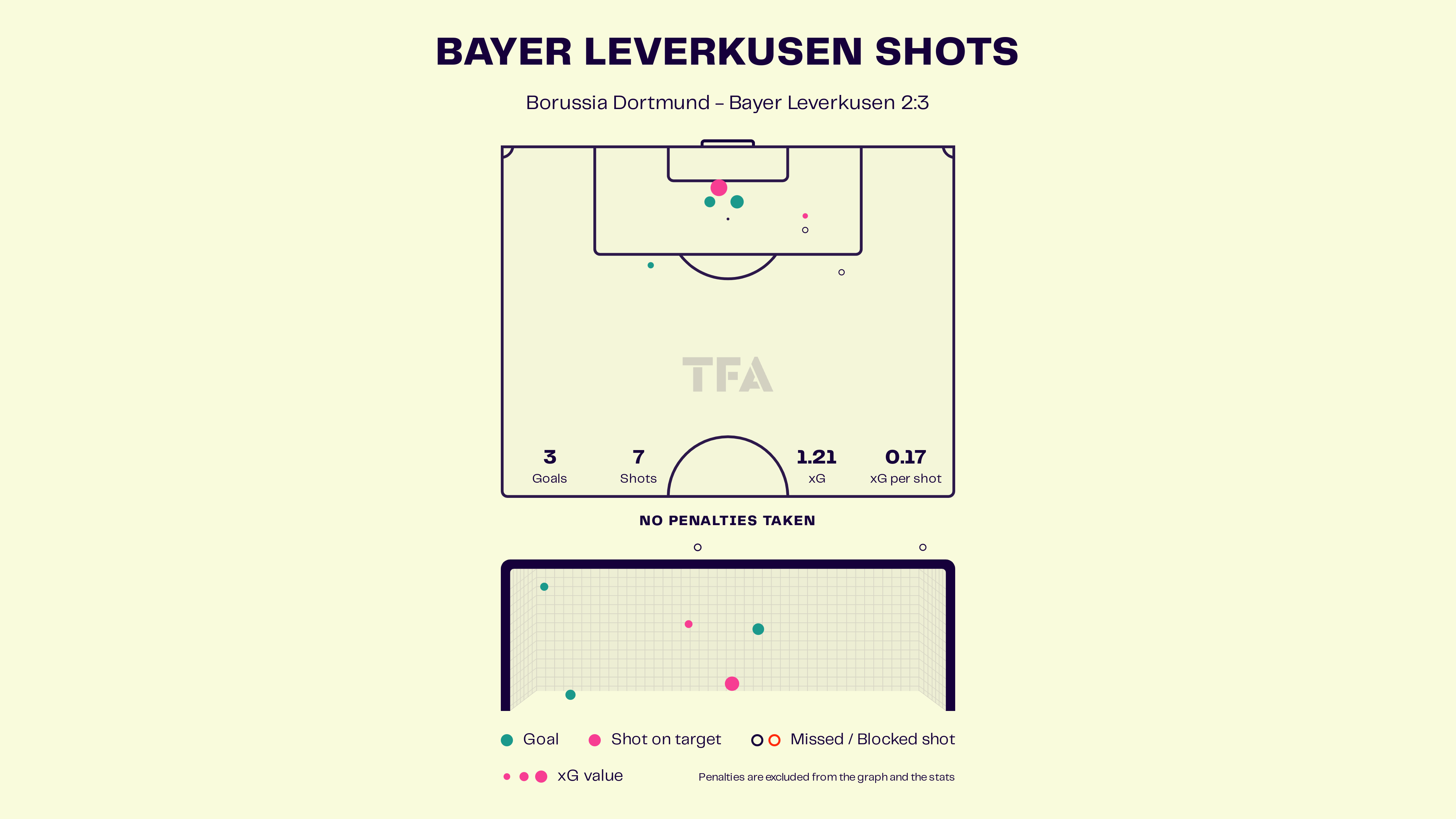 Xabi Alonso - Borussia Dortmund vs Bayer Leverkusen: Bundesliga 2024-25 Data, Stats, Analysis and Scout report