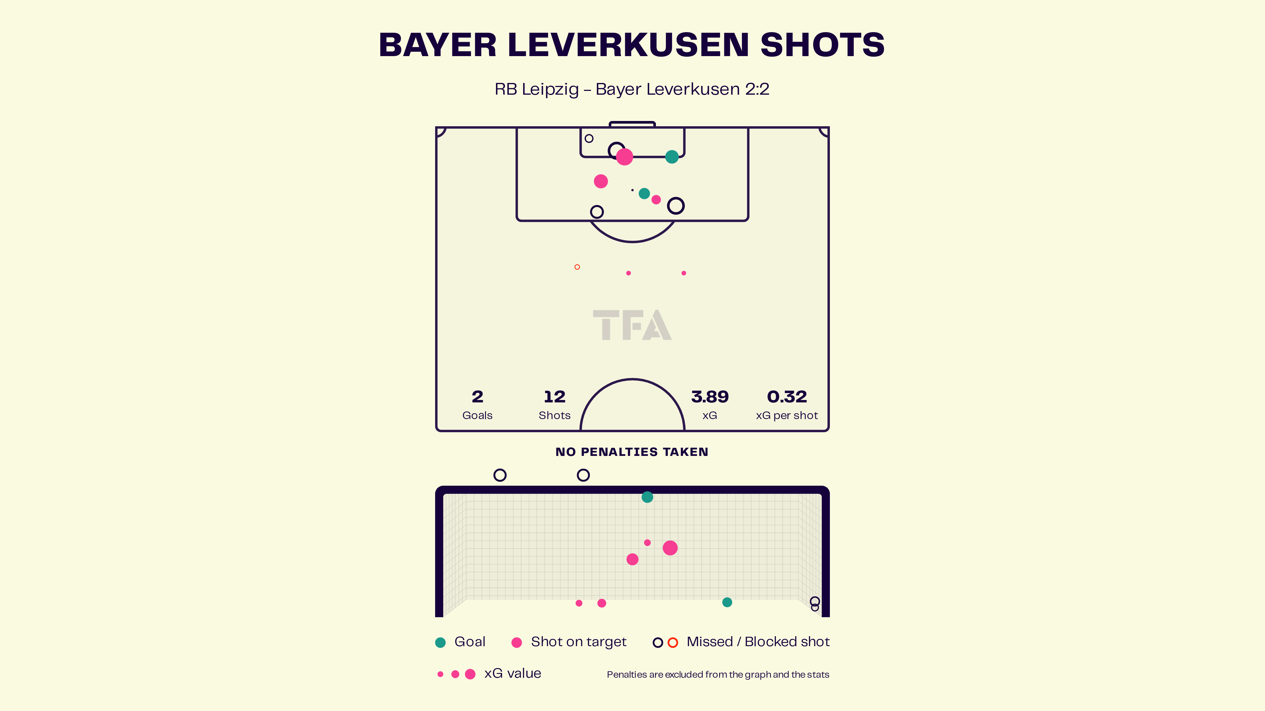 RB Leipzig vs Bayer Leverkusen: Bundesliga 2024-25 Data, Stats, Analysis and Scout report