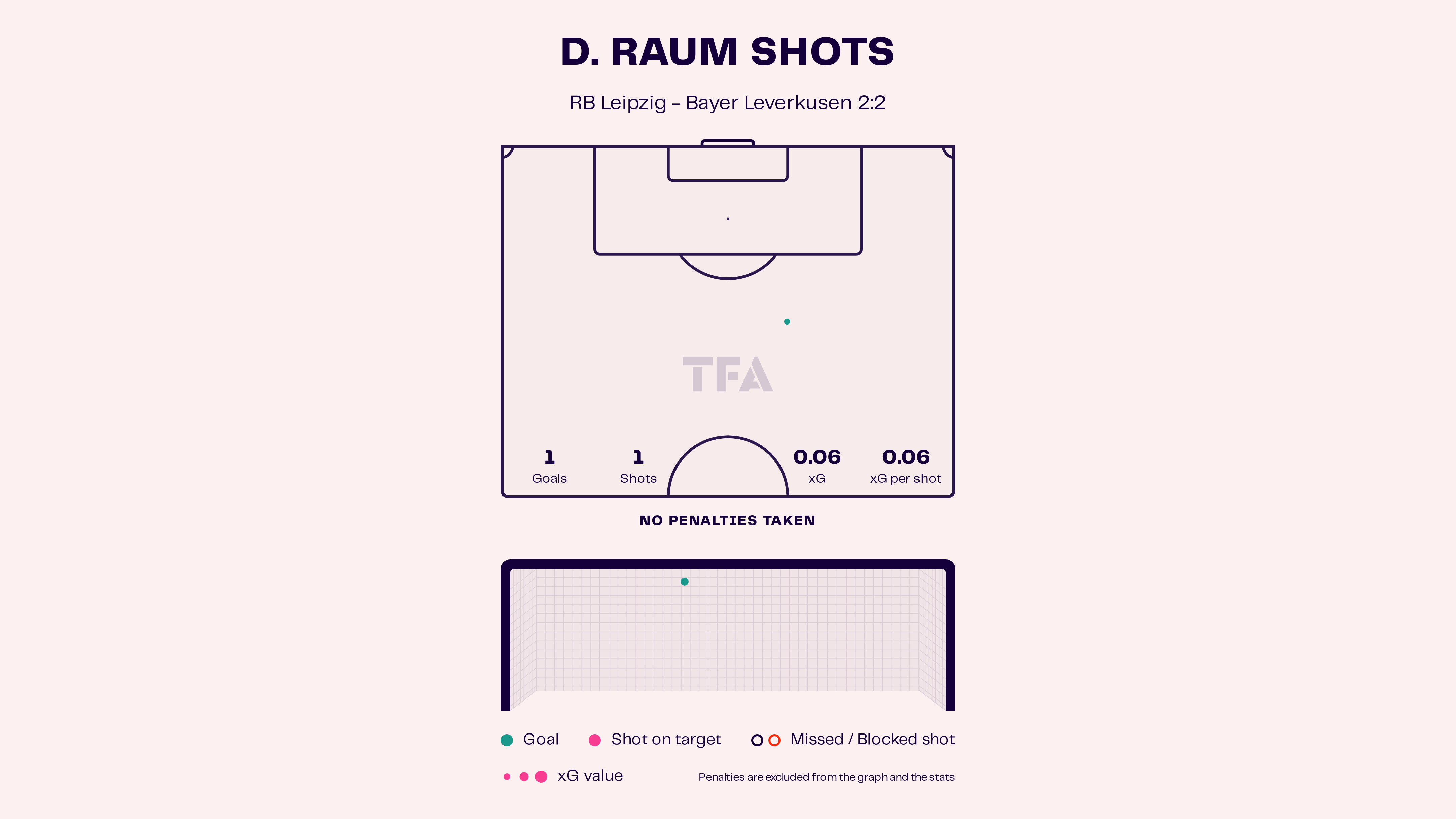 David Raum- RB Leipzig vs Bayer Leverkusen: Bundesliga 2024-25 Data, Stats, Analysis and Scout report