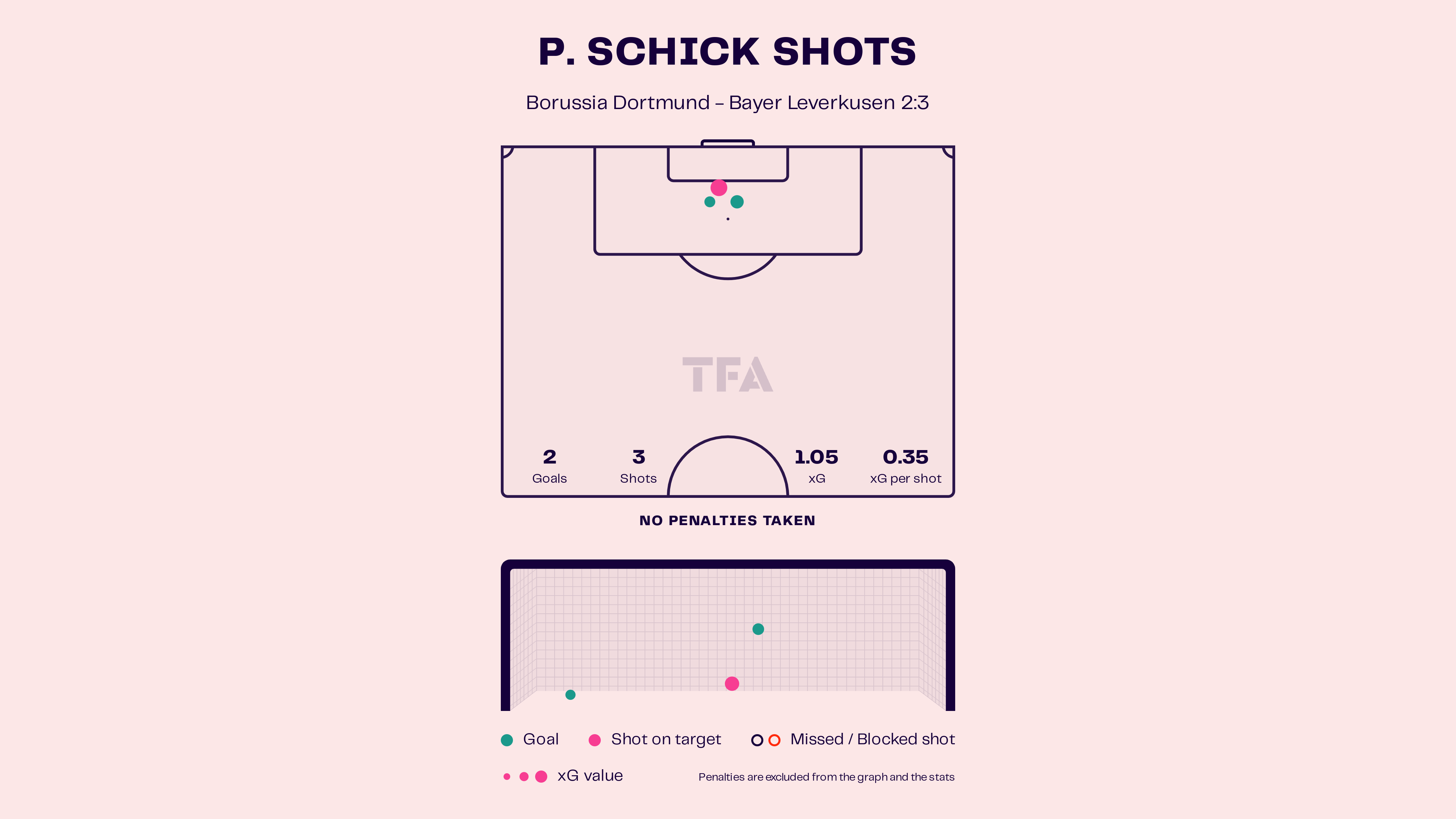 Patrik Schick – Bayer Leverkusen: Bundesliga 2024-25 Data, Stats, Analysis and Scout report