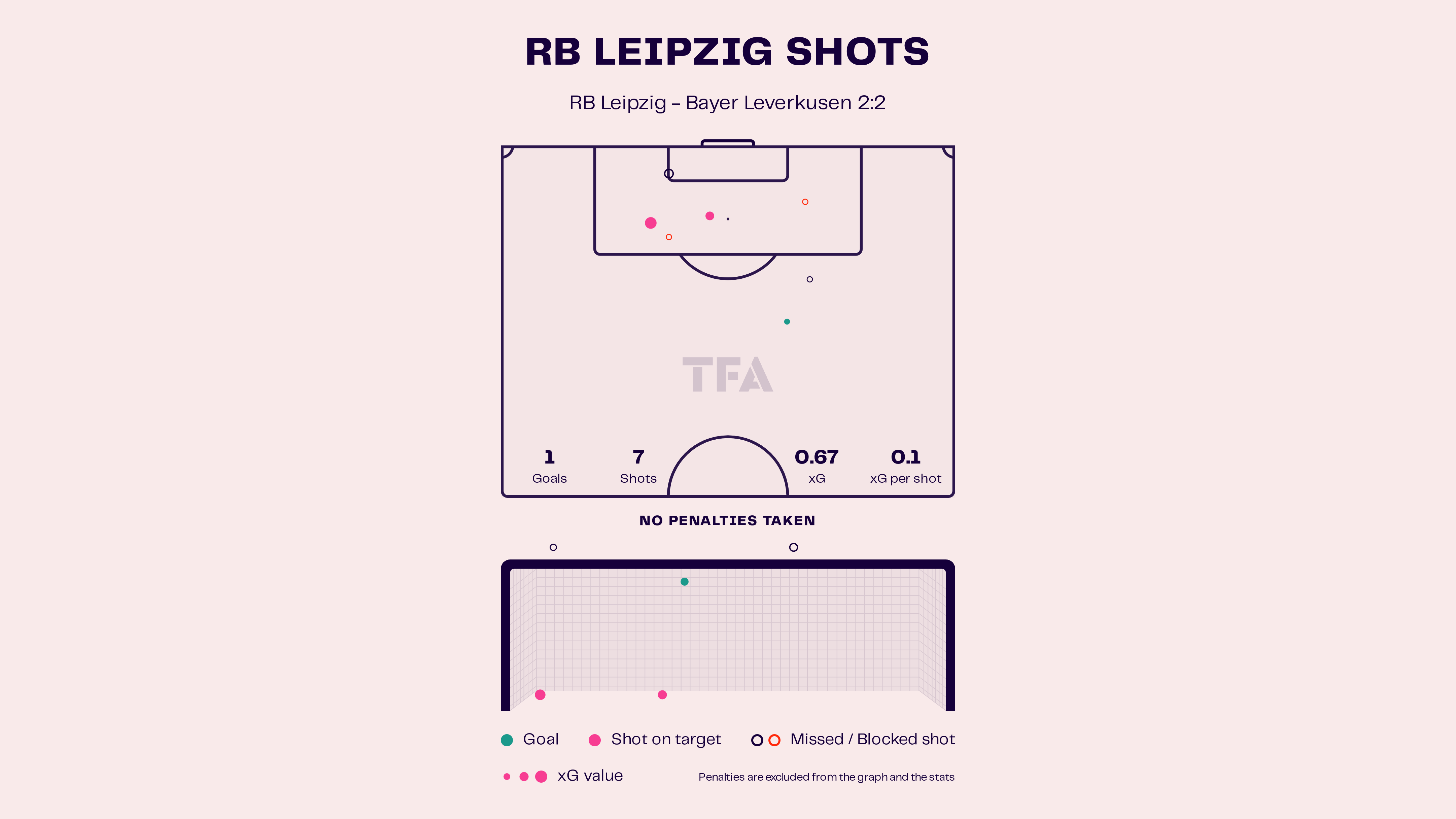 RB Leipzig vs Bayer Leverkusen: Bundesliga 2024-25 Data, Stats, Analysis and Scout report